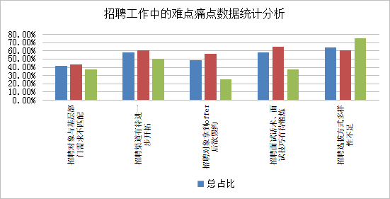 某央企招聘官培訓認證項目