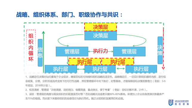 某物(wù)流企業(yè)戰略定位與人(rén)力資源體(tǐ)系設計(jì)項目