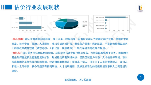 某房(fáng)地(dì)産行業(yè)組織定制化(huà)高(gāo)管經營能力提升培訓項目