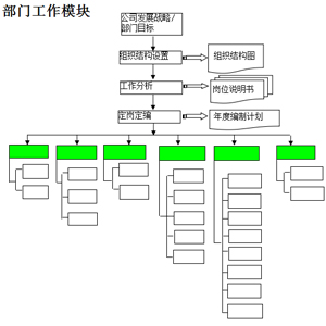 當前企業(yè)面臨的(de)運營管理(lǐ)類問(wèn)題