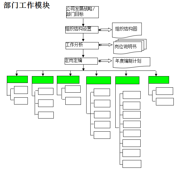 當前企業(yè)面臨的(de)運營管理(lǐ)類問(wèn)題