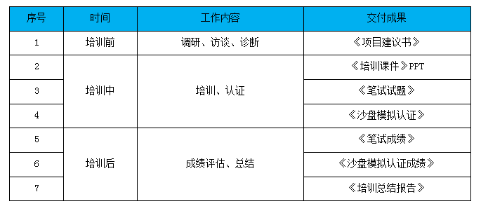 某央企招聘官培訓認證項目