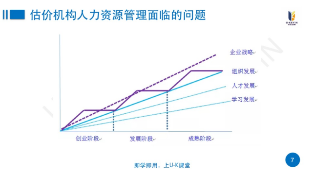 某房(fáng)地(dì)産行業(yè)組織定制化(huà)高(gāo)管經營能力提升培訓項目