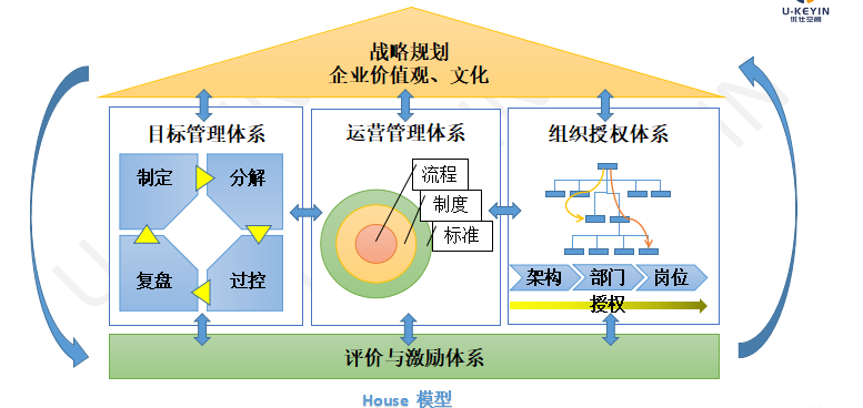 當前企業(yè)可能面臨的(de)戰略問(wèn)題