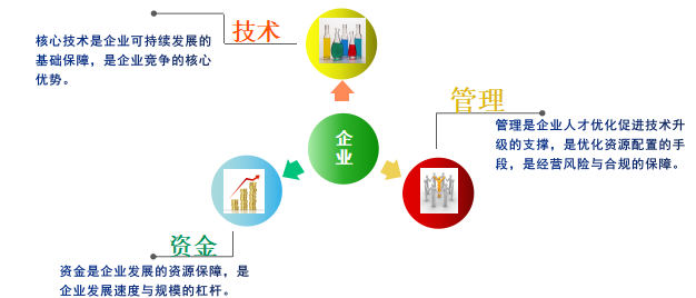 小(xiǎo)型及初創企業(yè)面臨的(de)問(wèn)題