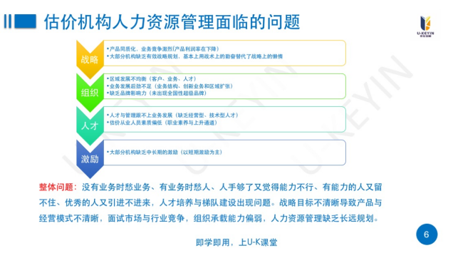 某房(fáng)地(dì)産行業(yè)組織定制化(huà)高(gāo)管經營能力提升培訓項目