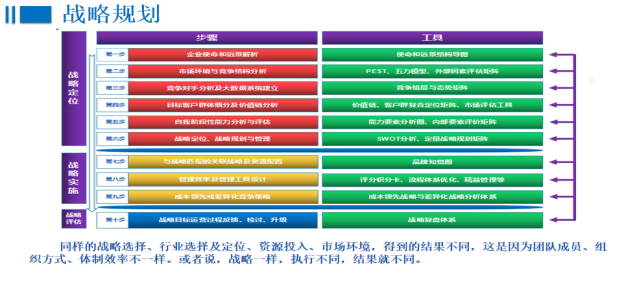 某物(wù)流企業(yè)戰略定位與人(rén)力資源體(tǐ)系設計(jì)項目