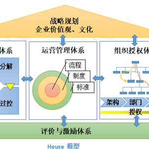 當前企業(yè)可能面臨的(de)戰略問(wèn)題