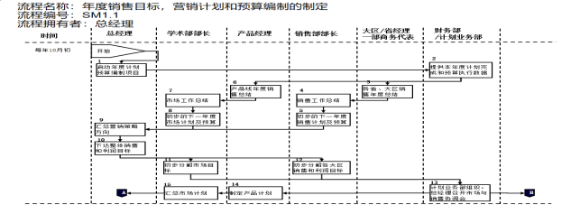 某物(wù)流企業(yè)戰略定位與人(rén)力資源體(tǐ)系設計(jì)項目