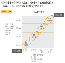 某物(wù)流企業(yè)戰略定位與人(rén)力資源體(tǐ)系設計(jì)項目