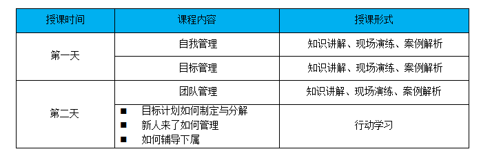 某互聯網科(kē)技(jì)公司中層管理(lǐ)幹部能力提升培訓項目