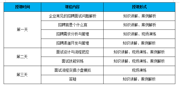 某央企招聘官培訓認證項目