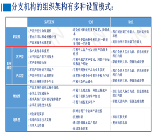 某物(wù)流企業(yè)戰略定位與人(rén)力資源體(tǐ)系設計(jì)項目