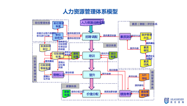 某物(wù)流企業(yè)戰略定位與人(rén)力資源體(tǐ)系設計(jì)項目